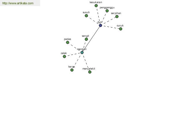 click for definition