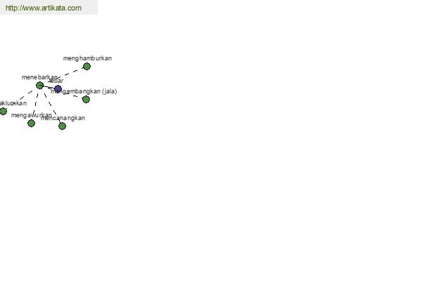 click for definition