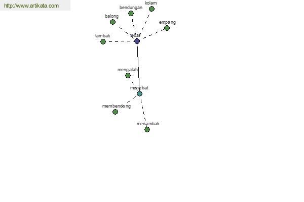 click for definition