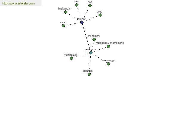 click for definition