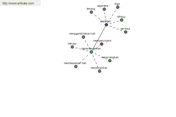 click for definition