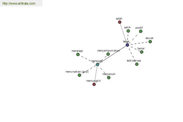 click for definition