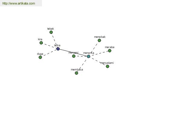 click for definition