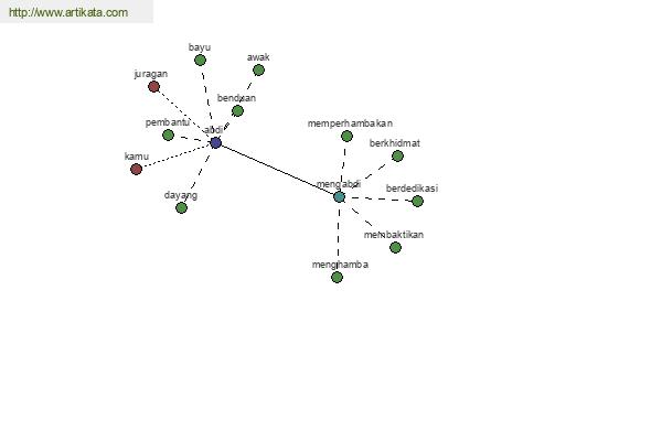 click for definition