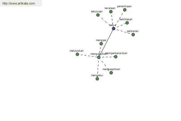 click for definition