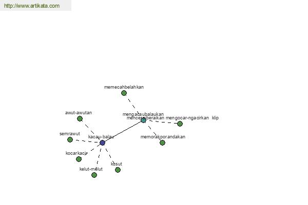 click for definition