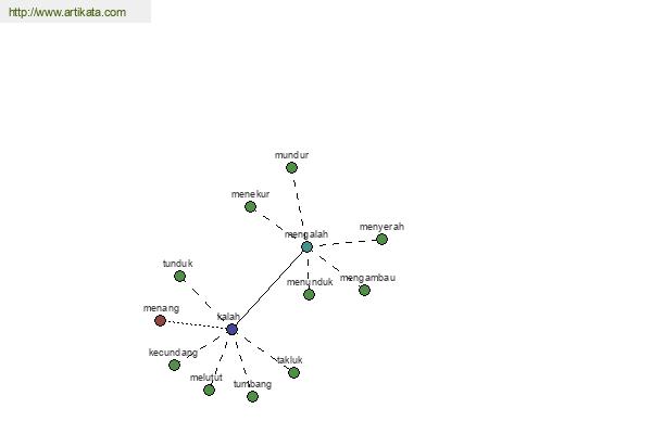 click for definition