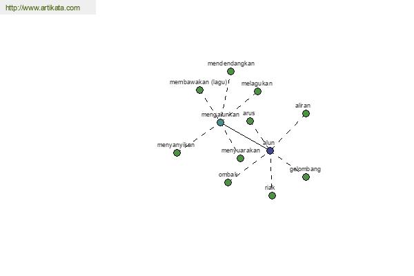 click for definition