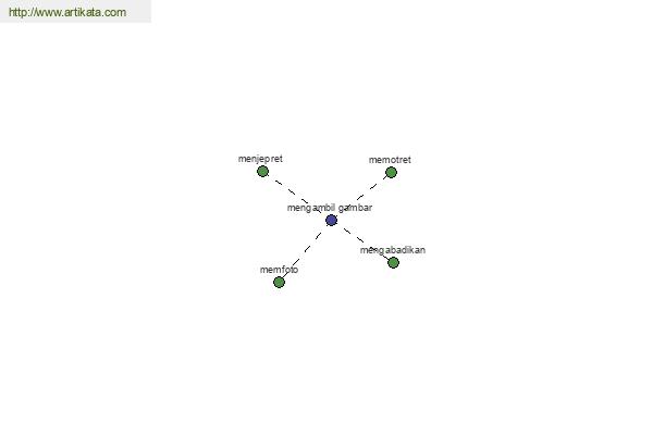 click for definition