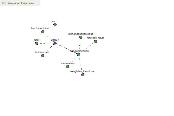 click for definition