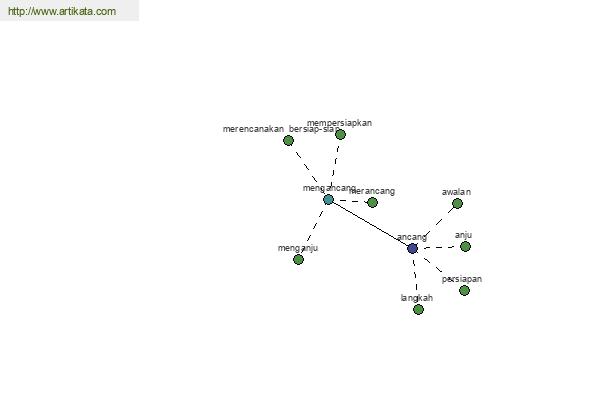 click for definition