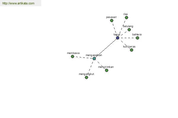 click for definition