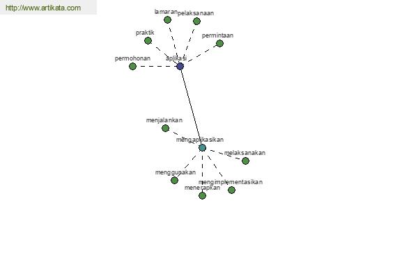 click for definition