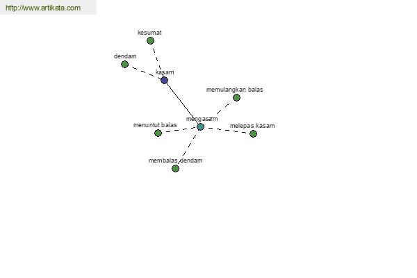 click for definition