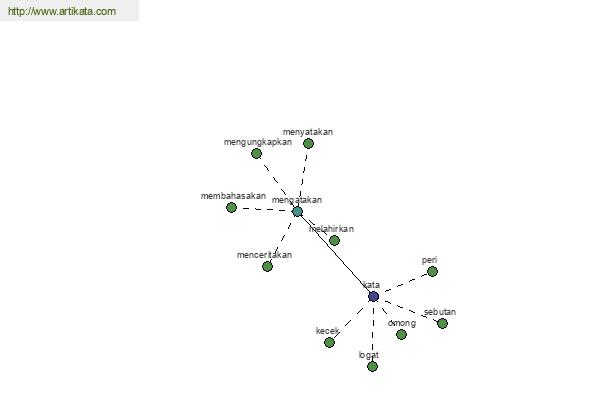 click for definition