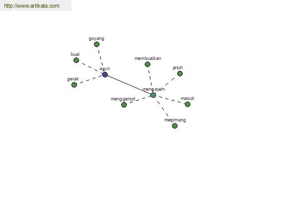 click for definition