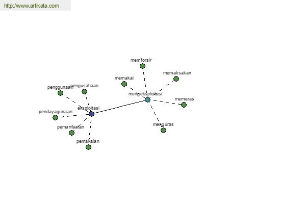 click for definition