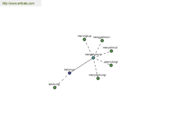 click for definition