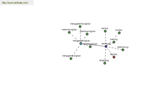 click for definition