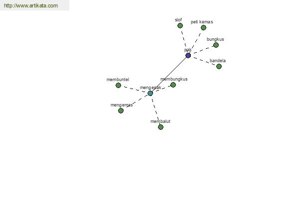 click for definition