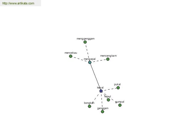 click for definition