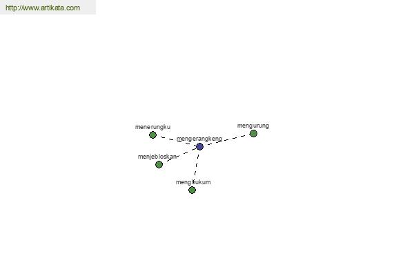 click for definition