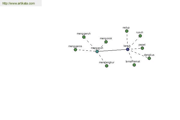 click for definition