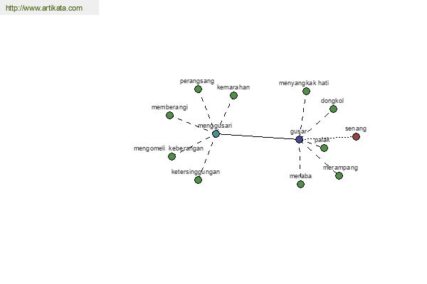 click for definition