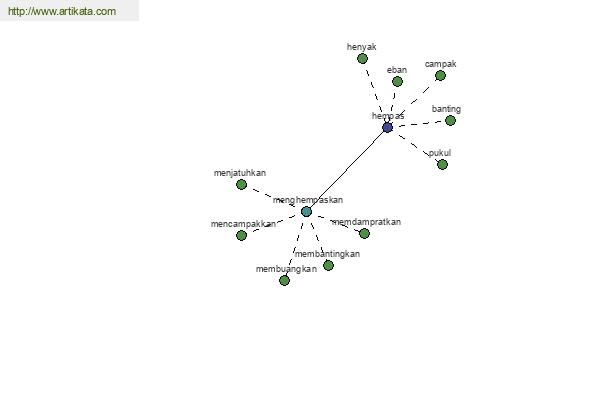 click for definition