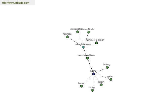 click for definition