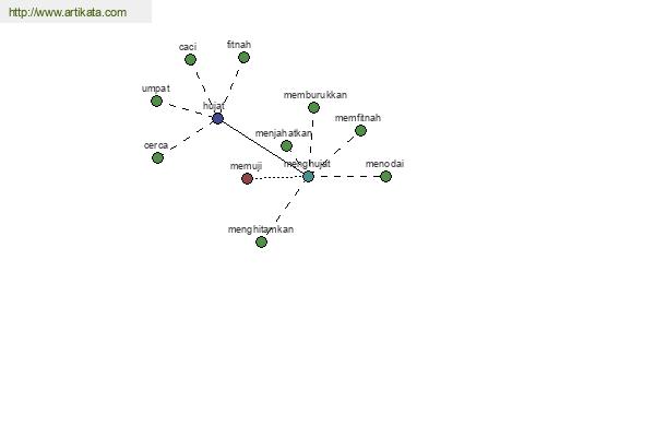 click for definition