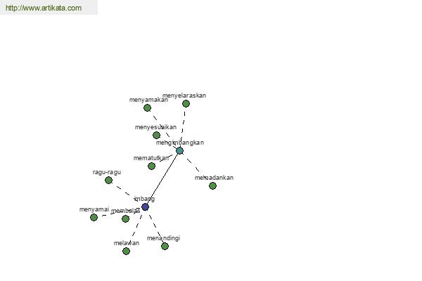 click for definition