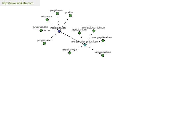 click for definition