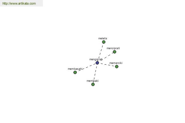 click for definition