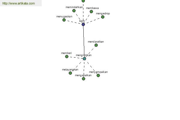 click for definition