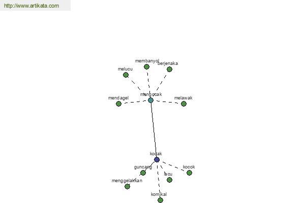 click for definition