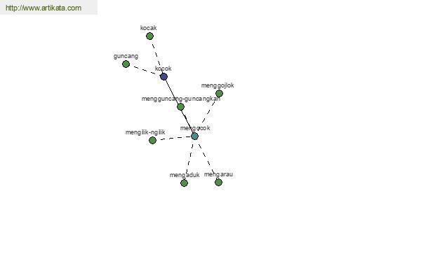 click for definition