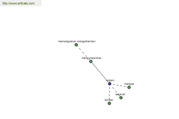 click for definition