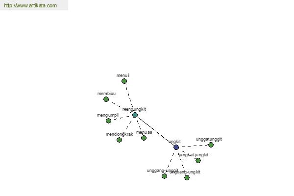 click for definition