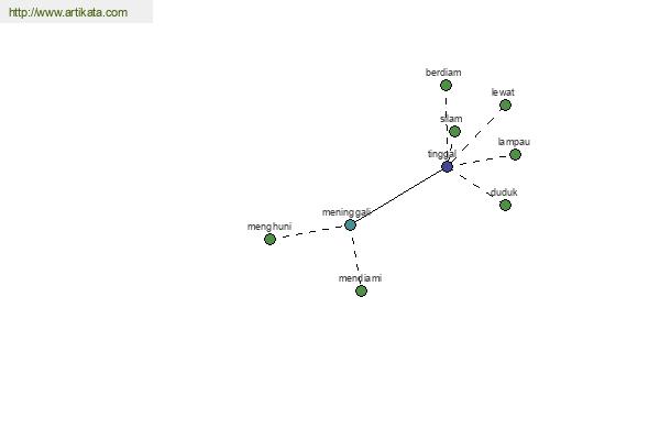 click for definition