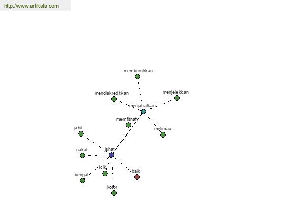 click for definition