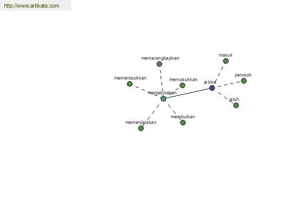 click for definition