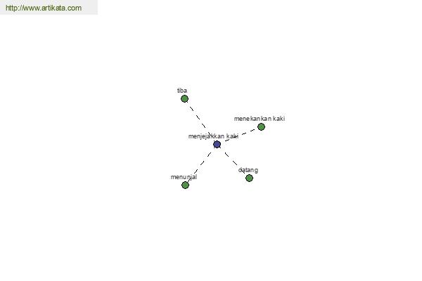 click for definition