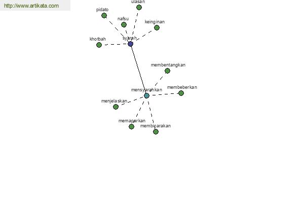 click for definition