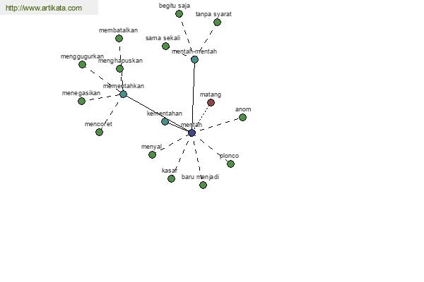 click for definition