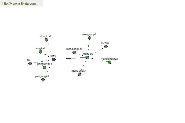 click for definition