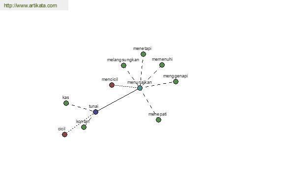 click for definition