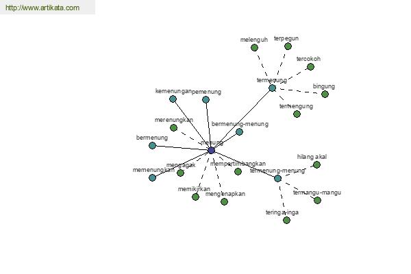 click for definition