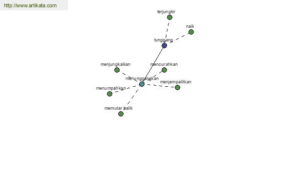 click for definition