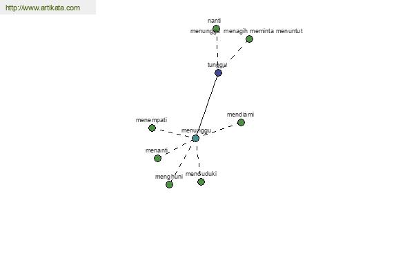 click for definition